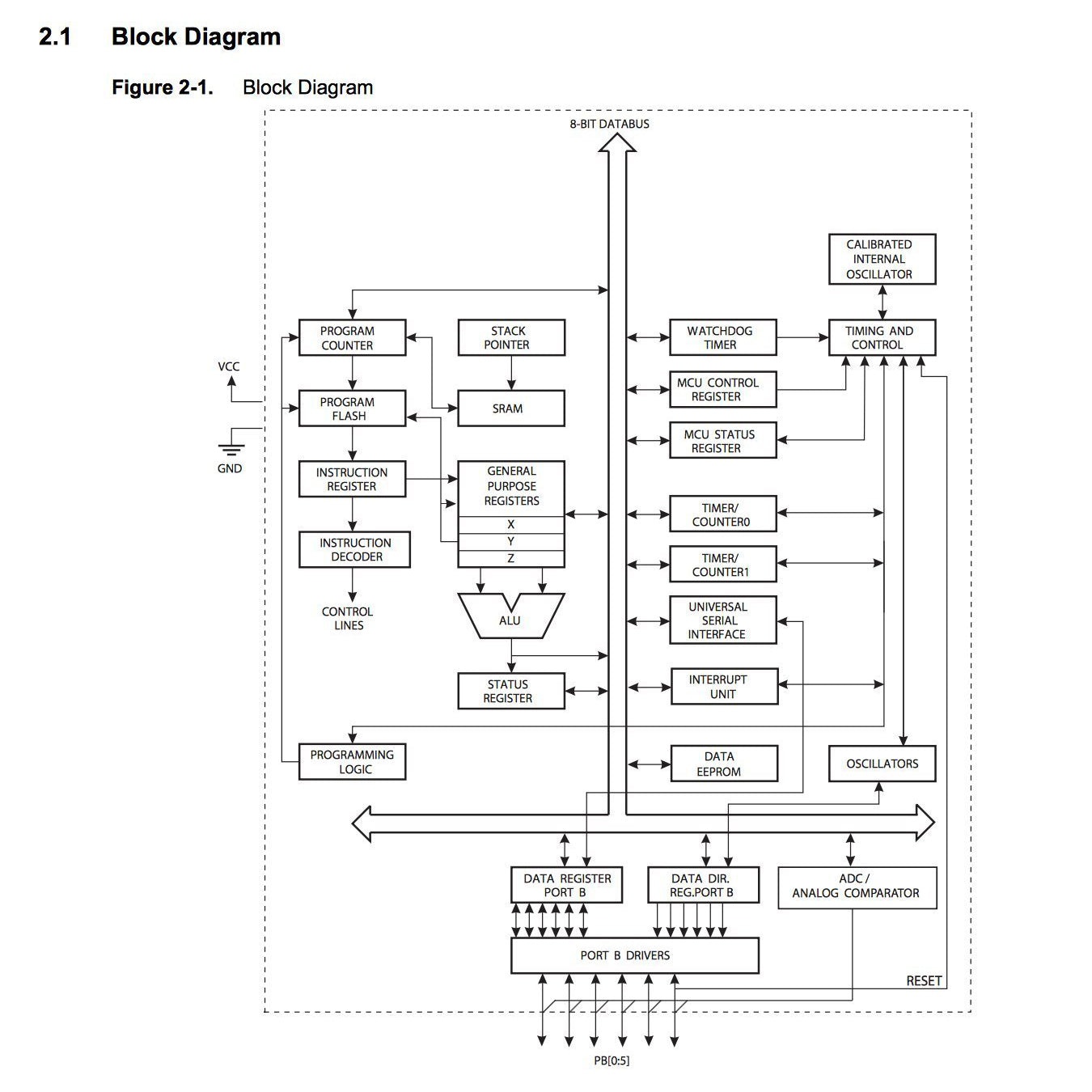 flashtree Original Atmel Dip-8 ATTINY85-20PU Tiny85-20Pu Ic Chip Pack Of 5Pcs