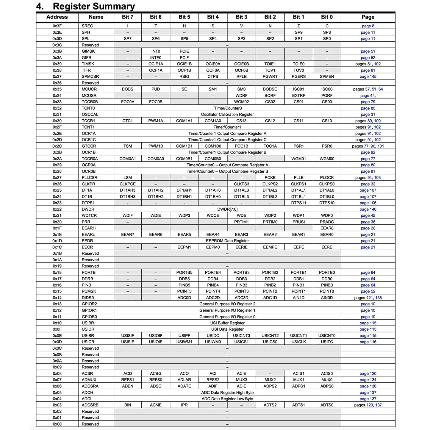 flashtree Original Atmel Dip-8 ATTINY85-20PU Tiny85-20Pu Ic Chip Pack Of 5Pcs