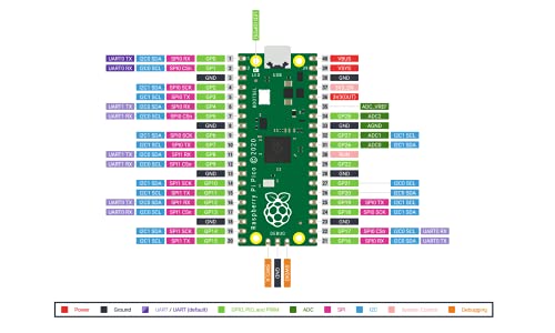 Raspberry Pi Pico RP2040 microcontroller - in US Stock, Ready to Ship (2 Pack)